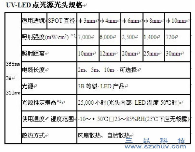 UV-LEDԴUV̻SK-004