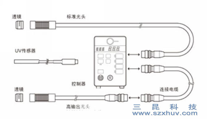 UV-LEDԴUV̻SK-004